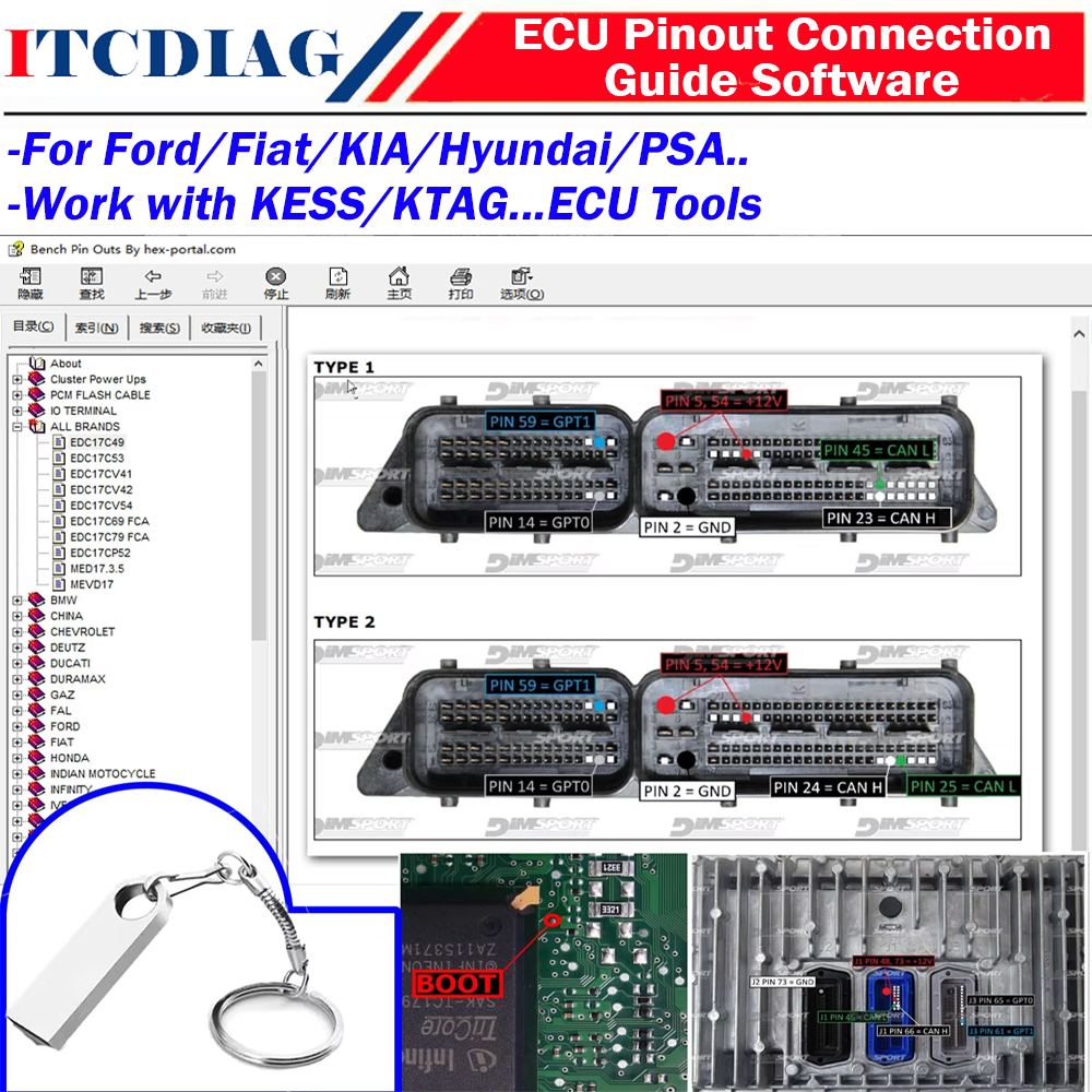 ECU Pin Outs software ECU Conn - Electronics Repair Book recensie en prijs