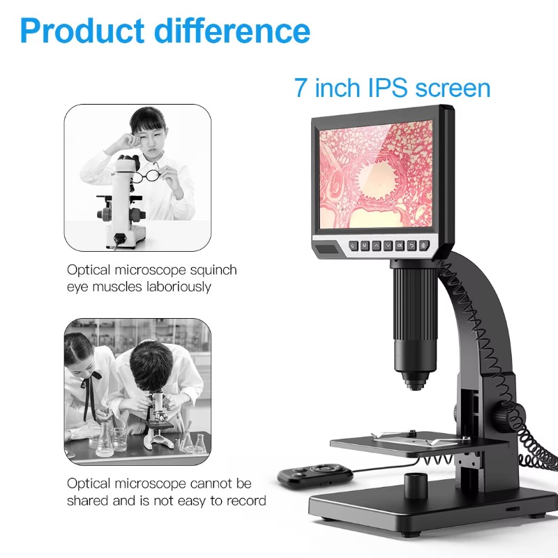 Buy Online Magnification Camer - Electronics Repair Online recensie en prijs